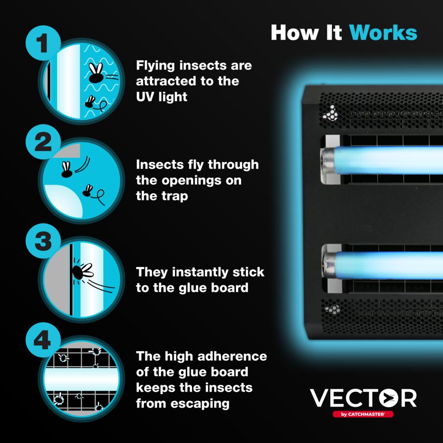 Catchmaster Vector 30, UV Light Fly Traps